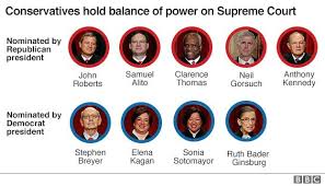 The united states' supreme court, along with the rest of the american federal court system, was created and outlined in the united states constitution in article 3. Anthony Kennedy Us Supreme Court Judge To Retire Bbc News