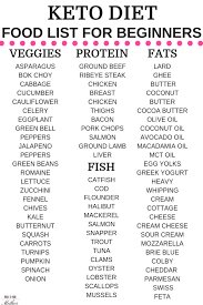 In addition, we cover the full explanation of what is the keto diet & how it impacts your health. Total Keto Diet For Beginners Meal Plans Free Printable Food Lists Easy Keto Meal Plan Keto Diet Recipes Keto Diet Food List