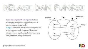 We did not find results for: Contoh Soal Relasi Dan Fungsi Kelas 10 Contoh Soal Terbaru