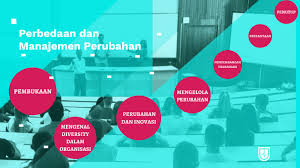 Admin mengumpulkan dari berbagi sumber terkait pertanyaan tentang pengorganisasian dan struktur organisasi. Diversity Dan Manajemen Perubahan By Permata Namyra