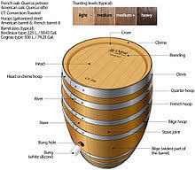 Barrel Wikipedia