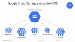 Running Apache Hadoop On The Google Cloud Platform Youtube