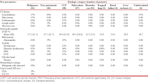 Eosinophilia and elevated g e concentration in a serous pleural effusion. A Stepwise Approach To The Etiologic Diagnosis Of Pleural Effusion In Respiratory Intensive Care Unit And Short Term Evaluation Of Treatment Chinchkar Nj Talwar D Jain Sk Lung India