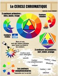 Très réaliste et pratique, cette étagère murale. 18 Idees De Cercle De Couleur Cercle Chromatique Couleur Cercle