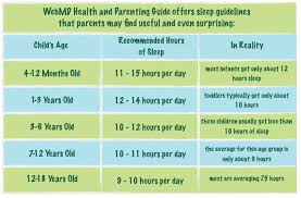 Is the ferber method the answer to the question of how to get both you and your baby to sleep? Charts And More Charts Will I