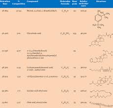 Image result for Alchornea laxiflora