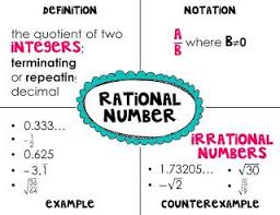 Fjhs Math 8 Decimal Form Of A Rational Number Rational Numbers Junior High Math Math Number Sense