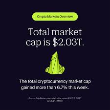 *for the fees page, click here cryptocurrency markets are open at all times, 24/7, so this type of. Robinhood On Twitter What Happened In Crypto This Week Market Cap Breaches 2t China Digitizes The Yuan And More