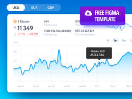 Here are the top apis we use to access data about bitcoin, litecoin, ether (and others, including derivatives as futures or options). Crypto Chart By Denis Chikita On Dribbble