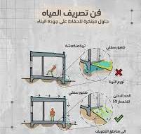 ‫الحلول المبتكرة لتصريف المياه يؤدي تراكم المياه حول الأساسات ...‬‎