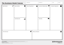 Building Blocks Of The Business Model Canvas Mars