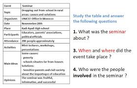 If you use a narrative approach, omit details that you plan to cover later. Bac2 Report Writing Moroccoenglish