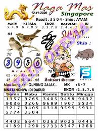 1 New Message Kode Syair Singapore 12 November 2020 Forum Syair Togel Hongkong Singapura Sydney