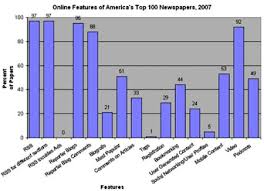 Multimedia Journalism The Age Of New Technology And New