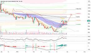 Curriculum vitae examples and writing tips, including cv samples, templates, and advice for u.s. Icbp Stock Price And Chart Idx Icbp Tradingview
