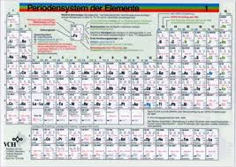 Keine farben und hintergünde sondern nur scharfer text. Periodensystem Der Elemente Amazon De Fluck Ekkehard Heumann K G Fremdsprachige Bucher