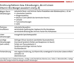Vitamin B12 Mangel Fruhzeitig Gegensteuern Langzeitschaden Verhindern Doctors Today