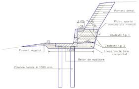 In anul 2013 am executat lucrarea zid de sprijin al imobilului de locuinte str. Solutii Constructive Pentru Stabilizarea Si Protectia Malurilor Canalelor Navigabile Din Romania Revista Constructiilor