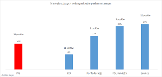 To leszek balcerowicz, znany polski polityk i ekonomista, doktor habilitowany nauk ekonomicznych, nauczyciel akademicki. Leszek Balcerowicz V Twitter Tu Chodzi O Nas Nie O Opozycje
