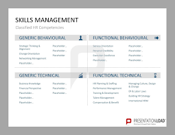 Skills Management How To Motivate Employees Skills Management