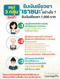 เช็กสิทธิ์ลงทะเบียน เราชนะ คนใช้แอปฯ เป๋าตัง กดปุ่มยืนยันรับเงิน. à¹€à¸£à¸²à¸Šà¸™à¸° Vs à¸„à¸™à¸¥à¸°à¸„à¸£ à¸‡ à¹€à¸‡ à¸­à¸™à¹„à¸‚à¸• à¸²à¸‡à¸ à¸™à¸­à¸¢ à¸²à¸‡à¹„à¸£