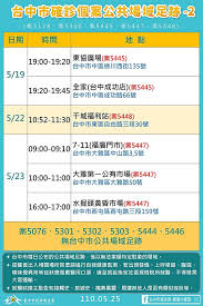 2021/05/31(一)15：00 【台中市防疫指揮中心記者會】 *報告今日確診狀況+5 *北屯家庭群聚狀況更新 *泰安附幼染疫追蹤進度 *家庭群聚感染市府追源頭 *超前規劃2.7萬劑疫苗分配 *呼籲減少跨縣市移動避疫情傳播 *全國首創官方版防疫足跡地圖 *媒體qa ä¸æ–·æ›´æ–° æœ¬åœŸ 302 åŒ—ä¸­å—å¸‚å ´ é¤é£² ç«è»Šåˆ—è¶³è·¡ Tvbs Line Today