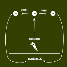 Check spelling or type a new query. Touch Rugby Training Guide Ruck Science