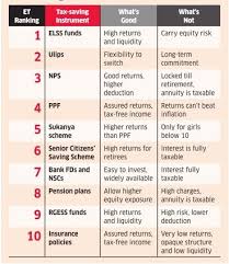 The Times Group Indirect Tax Annuity Money Tips