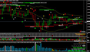 Bb macd ( mt4, mt5 ) — a macd variation custom mt indicator, based on moving averages and standard deviation indicator. Download Forex Real Volume Indicator V2 Mt4 Strategy Free