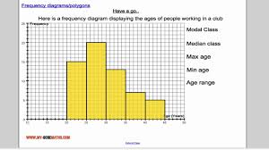 Frequency Diagrams Polygons