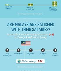 Berikut merupakan senarai pemain bola sepak malaysia dengan gaji tertinggi. Jpa Star Top Ten Gaji Paling Tinggi Di Malaysia Rm27k Facebook