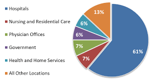 The Nursing Site Blog Salary Data For Registered Nurses