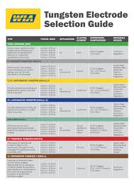 70 Disclosed Tig Tungsten Electrode Chart