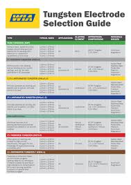 70 disclosed tig tungsten electrode chart