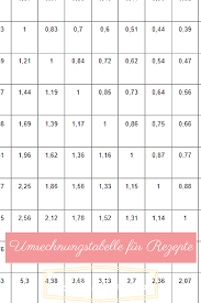 umrechnungstabelle fur kuchenformen umrechnungstabelle kuchen tabelle