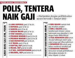 Jadual gaji tarikh pembayaran gaji 2021 penjawat awam. Gaji Dsp Polis 2018
