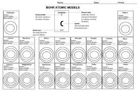 Bohr atomic models worksheets answers with images from bohr atomic models worksheet answers, image source: Bohr Atomic Model Fill In By Aprotonicpointofview Tpt