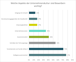 Daher haben wir hier über 80 fragen zusammengestellt, die bei der deutschen bank tatsächlich so oder so ähnlich gestellt worden sind. Eigene Fragen Im Vorstellungsgesprach Stellen