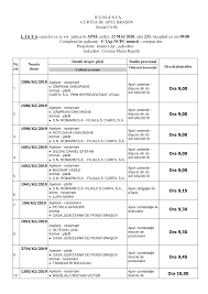 Scrisoarea deschisă a unei pensionare disperate: 2