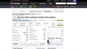 Quickly place stock, etf, simple and complex options, and futures orders on a single trade ticket. How To Buy Stock In The Pre Market With Etrade Youtube