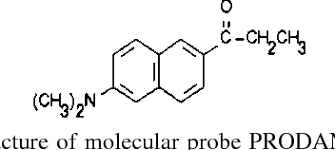 Prodan products have very divers application areas. Resolved Fluorescence Emission Spectra Of Prodan In Ethanol Buffer Solvents Semantic Scholar