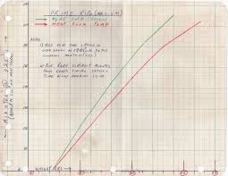 Beef Roast Cooking Online Charts Collection