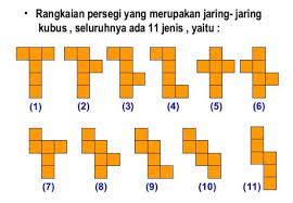 Apakah jaring kubus berbentuk bangun datar? 11 Contoh Gambar Jaring Jaring Kubus Dan Penjelasan Unsur Kubus Lengkap Weschool Id