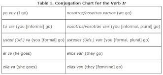 common verbs irregular in the present tense