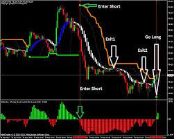 Forex Ssg System Indicators Non Repaint Profitable 99 99 Accuracy Forextradinginfoandeducation Forex Trading Forex Trading Training Forex System