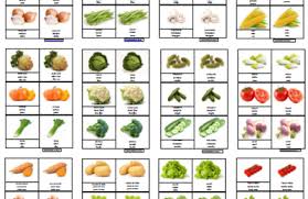Cartes Nomenclature A Imprimer Les Fruits Enfant Bebe Loisir Script Cursif Carte Montessori Nomenclature