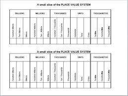 Scientific Method One Page Place Values Place Value