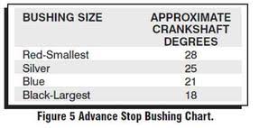 Timing And Advance Curves Jims Site