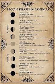 Pin By Klaudia Kocia On Magia Wiccan Spell Book New Moon Rituals Spell Book