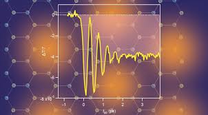 Further Physics - What Is Laser?